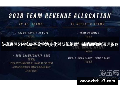 英雄联盟S14总决赛奖金池变化对队伍组建与战略调整的深远影响 英雄联盟S14总决赛奖金池变化对队伍组建与战略调整的深远影响