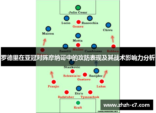 罗德里在亚冠对阵摩纳哥中的攻防表现及其战术影响力分析
