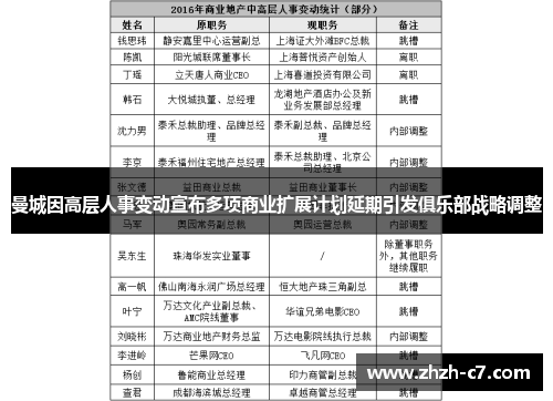 曼城因高层人事变动宣布多项商业扩展计划延期引发俱乐部战略调整