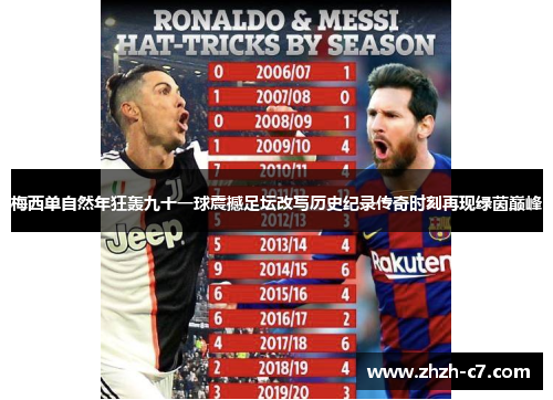 梅西单自然年狂轰九十一球震撼足坛改写历史纪录传奇时刻再现绿茵巅峰