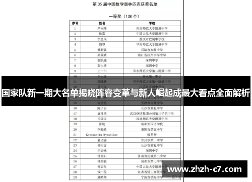国家队新一期大名单揭晓阵容变革与新人崛起成最大看点全面解析