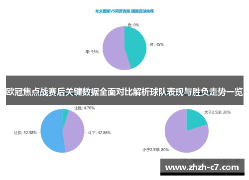 欧冠焦点战赛后关键数据全面对比解析球队表现与胜负走势一览 欧冠焦点战赛后关键数据全面对比解析球队表现与胜负走势一览