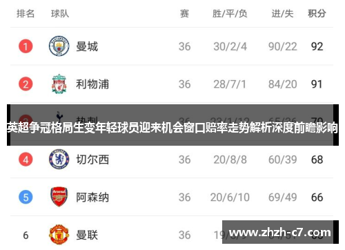 英超争冠格局生变年轻球员迎来机会窗口赔率走势解析深度前瞻影响