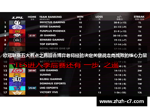 欧冠联赛五大看点之两回合博弈老将经验决定关键战走向成败的核心力量