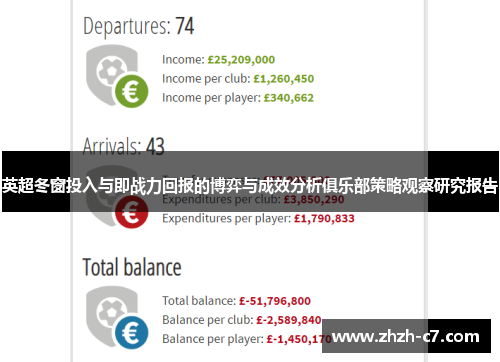 英超冬窗投入与即战力回报的博弈与成效分析俱乐部策略观察研究报告 英超冬窗投入与即战力回报的博弈与成效分析俱乐部策略观察研究报告